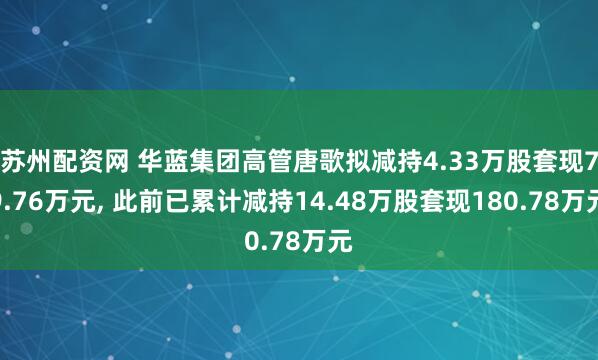 苏州配资网 华蓝集团高管唐歌拟减持4.33万股套现79.76万元, 此前已累计减持14.48万股套现180.78万元