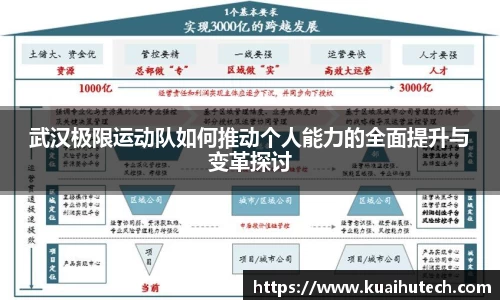 武汉极限运动队如何推动个人能力的全面提升与变革探讨