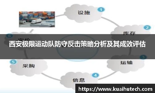 西安极限运动队防守反击策略分析及其成效评估